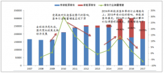 2017-2018年1-5月新能源客車銷量與滲透率情況、發(fā)展面臨五大難題及未來5年發(fā)展趨勢分析【圖】