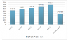 2018年7月海南省旅游行業(yè)發(fā)展規(guī)模分析【圖】