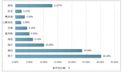 2018年小米發(fā)布零售價(jià)1999元的米家互聯(lián)網(wǎng)空調(diào)，空調(diào)行業(yè)將面臨重新洗牌（圖）