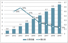 2018年中國(guó)無(wú)人零售行業(yè)需求場(chǎng)景分布及市場(chǎng)規(guī)模預(yù)測(cè)【圖】