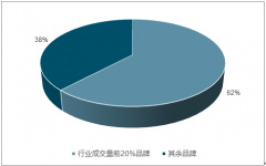 2017年中國(guó)月餅成交量、消費(fèi)人群及銷售情況分析【圖】
