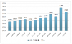 互聯(lián)網(wǎng)公司布局智能玩具領(lǐng)域，智能益智玩具受熱捧（圖）