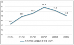 2018年我國洗衣機品牌競爭加劇，高端市場成為市場轉(zhuǎn)型的新引擎（圖）