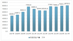 2018年家具企業(yè)轉(zhuǎn)型升級 區(qū)域市場競爭格局加劇【圖】