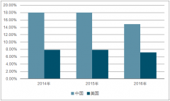 2017年“公轉(zhuǎn)鐵”貨運成本、運價對比及行業(yè)發(fā)展長期趨勢分析【圖】