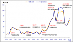 2018 上半年原油價格雖受沖擊，油價仍超預(yù)期上漲及海上天然氣進口必經(jīng)之路LNG 接收站行業(yè)分析【圖】