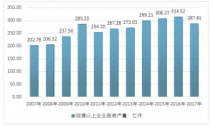 智能化、綠色化的中高端制造的變革轉(zhuǎn)型背景下 服裝企業(yè)面臨較大的轉(zhuǎn)型壓力與風險【圖】