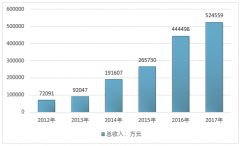 影視的行業(yè)的巨擘--2017年的華策影視(圖)