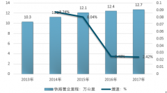 “一帶一路”，2018年我國交通運(yùn)輸開啟非洲新篇章【圖】