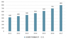 中國出版“走出去”，“一帶一路”圖書銷售穩(wěn)步增長（圖）