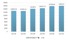 2018年上半年三星電視出貨量達(dá)18.1M，智能互聯(lián)網(wǎng)電視成焦點【圖】