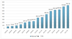 2017年我國鋁合金進(jìn)出口貿(mào)易態(tài)勢及國內(nèi)市場供需分析【圖】