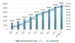 電子商務(wù)培育經(jīng)濟(jì)增長新動能、生產(chǎn)消費(fèi)兩不誤【圖】