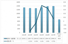 2018年上半年我國入境旅游人數(shù)、分布情況及國際旅游收入情況【圖】
