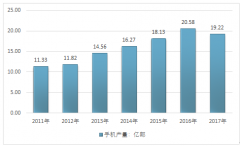 2018年各手機廠商5G智能手機研究進展 5G智能手機將步入快速發(fā)展期【圖】