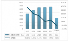 全球?qū)懽謽亲饨鸬谌琅f無法帶動辦公建筑市場復(fù)蘇【圖】