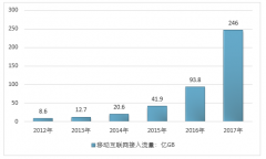 我國通信行業(yè)的窗口期，Massive MIMO加持高頻段5G 無損通信時代來臨【圖】