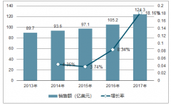 2017年中國激光器行業(yè)發(fā)展現(xiàn)狀及發(fā)展前景分析【圖】