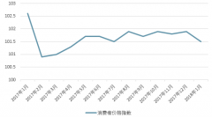 消費升級下白電需求熱度不減，品牌效應(yīng)顯現(xiàn)【圖】