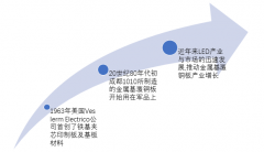 2017年我國金屬基覆銅板產(chǎn)銷激增，產(chǎn)品銷售均價回升至110.73元/平方米【圖】