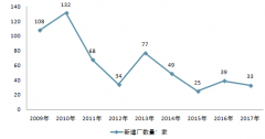 我國陶瓷行業(yè)產(chǎn)能擴張減緩 產(chǎn)業(yè)格局均衡化【圖】