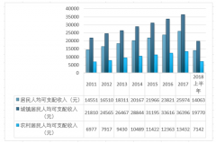 2018年童裝煥發(fā)商機  全渠道布局成必然趨勢【圖】