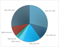 “棄風限電”得到進一步控制，棄風率具備持續(xù)下降基礎(chǔ)【圖】