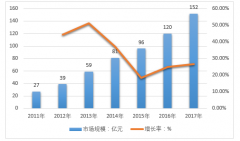 便利的讀書方式----數(shù)字閱讀在中國【圖】