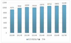 2018年廢紙產(chǎn)業(yè)環(huán)保政策趨嚴(yán)、中美貿(mào)易摩擦加劇，國內(nèi)廢紙價格大幅上揚【圖】