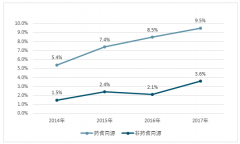 藥食同源品種成中藥飲片增長主力！衛(wèi)計委公布的藥食同源名單分析【圖】
