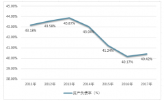 從2016-2018中國藥品研發(fā)綜合實力排行榜看醫(yī)藥工業(yè)發(fā)展：延續(xù)回暖上升態(tài)勢！【圖】