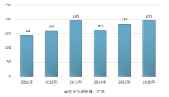 中秋將至，月餅企業(yè)多渠道促銷，廣式月餅更受歡迎【圖】