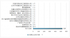 2017年保健酒行業(yè)規(guī)模已達284.4億元 保健酒企業(yè)現(xiàn)狀及市場前景分析【圖】