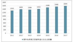 塑料包裝箱行業(yè)經(jīng)濟效益持續(xù)提高，行業(yè)轉(zhuǎn)型趨勢明顯【圖】