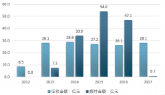 廢資源大產(chǎn)業(yè)！2017年我國電子廢棄物處理總量7900萬臺(tái)，經(jīng)濟(jì)價(jià)值巨大仍有待開發(fā)【圖】