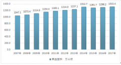 “水果+”概念提出，凍干水果前景明朗，未來趨勢(shì)將更加多元化【圖】