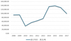 2008-2017年我國雪紡面料進(jìn)出口貿(mào)易總量及貿(mào)易國家分析【圖】