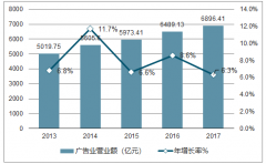 2018年中國版權(quán)運(yùn)營行業(yè)發(fā)展空間及發(fā)展趨勢(shì)分析【圖】