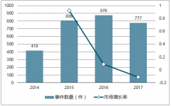 2017-2018年我國手持云臺行業(yè)現(xiàn)狀及發(fā)展趨勢預(yù)測分析【圖】