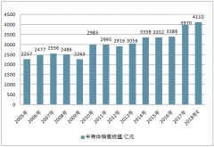 AI、 5G、物聯(lián)網(wǎng)、自動駕駛等新應(yīng)用出現(xiàn)推動存儲芯片求爆發(fā)，半導(dǎo)體大硅片長期處于供需緊張狀態(tài)【圖】
