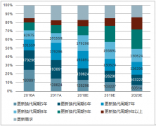 工程機(jī)械出現(xiàn)的新變化，促進(jìn)中國工程機(jī)械銷量全面爆發(fā)【圖】