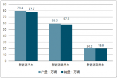 充電樁行業(yè)的快速發(fā)展，未來是喜還是憂？【圖】