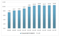 綠植盆栽在“互聯(lián)網(wǎng)+”推動下，2017年銷售額大漲81.68%【圖】