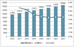 2017年我國醫(yī)藥行業(yè)現(xiàn)狀及市場規(guī)模分析【圖】