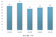 2017年我國鋼管進(jìn)出口貿(mào)易總量及貿(mào)易國家分析【圖】