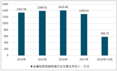 金屬包裝行業(yè)仍處景氣周期 行業(yè)緊縮趨勢明顯【圖】