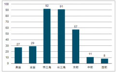 2018年中國快遞行業(yè)業(yè)務(wù)量、業(yè)務(wù)收入統(tǒng)計情況及市場規(guī)模預(yù)測分析【圖】