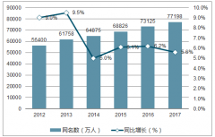 隨著智能手機普及和二維碼支付市場的爆發(fā)，我國第三方移動支付未來前景廣闊【圖】