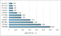 2017年我國碳纖維國產(chǎn)化率提升至31.5%，體育產(chǎn)業(yè)碳纖維需求占半壁江山【圖】