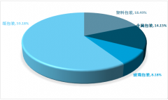 2018年鋁質(zhì)氣霧罐包裝受到消費者青睞 中國鋁質(zhì)氣霧罐行業(yè)規(guī)?，F(xiàn)狀情況【圖】